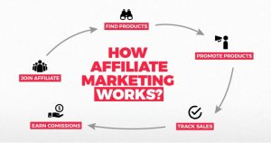 How Long Does It Take for Affiliate Marketing to Work: Proven Timeline