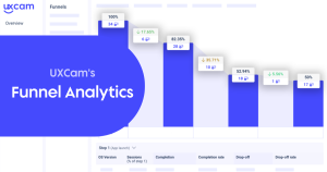 TruConversion Review 2026 – Boost Conversions with Smart Analytics & Funnels